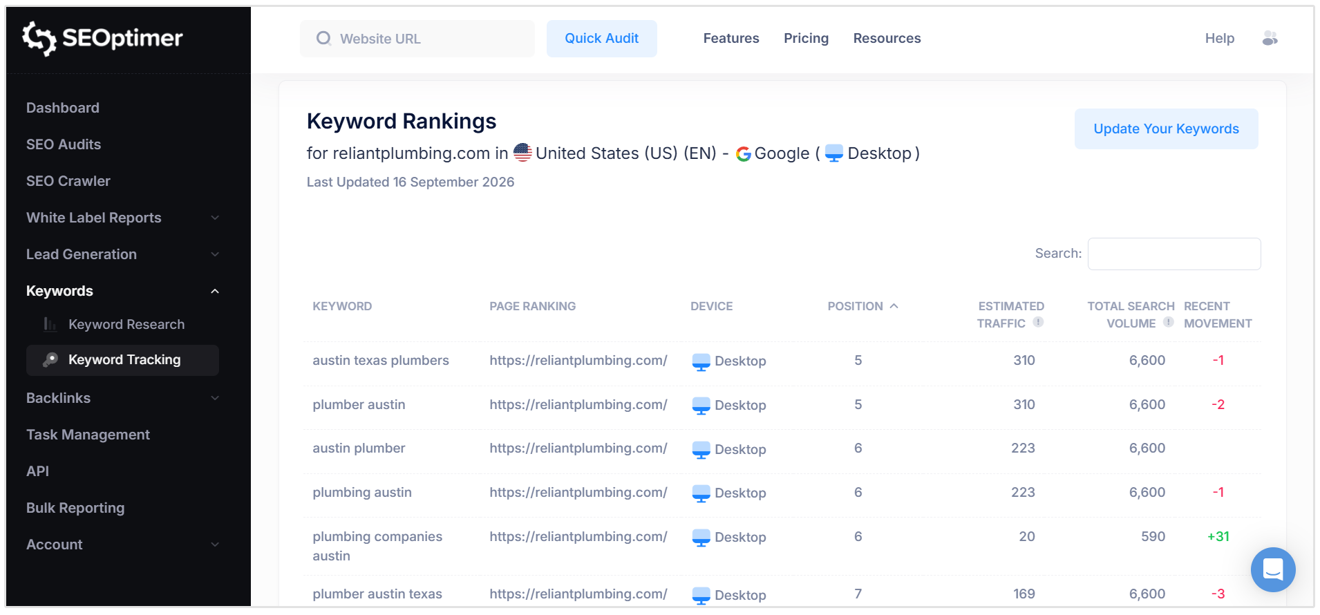 Keyword ranking results
